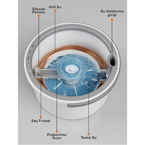 Kirli Ve Temiz Suyu Ayıran Pratik Mop Çok Fonksiyonel Ürün